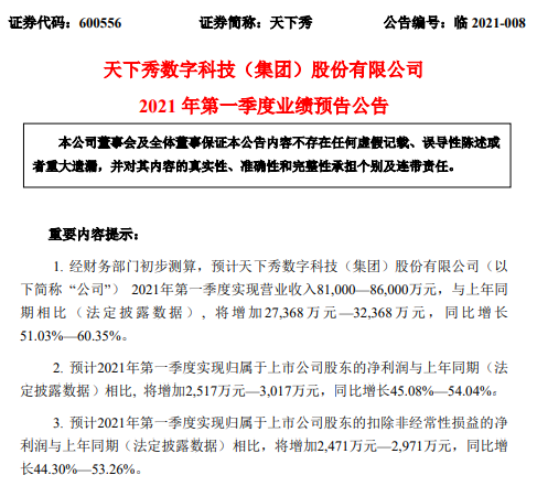 永华配资 天下秀2021年第一季度预计净利增长45%-54% 业务规模增加