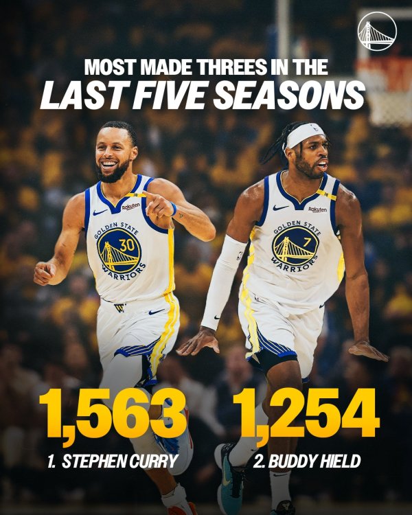 匠心智策 近五个赛季的三分球命中数：库里和希尔德排名前二