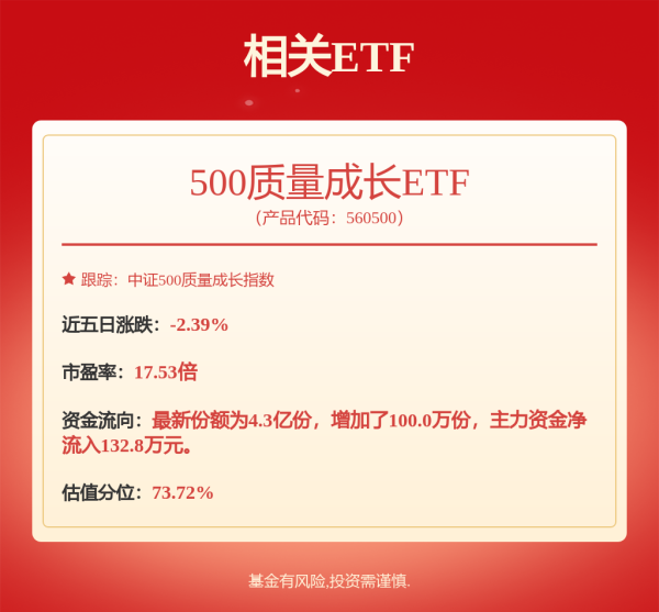 泓利财富 285只股票入围9月券商金股，中兴通讯最受宠！4只金股跌超10%，能抄底吗